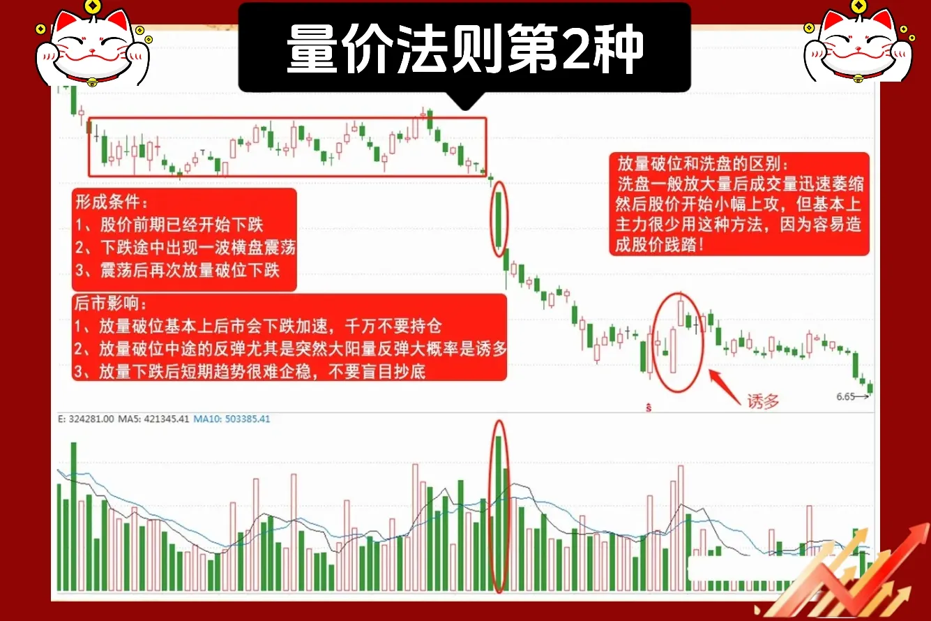 量价关系是基石中的基石