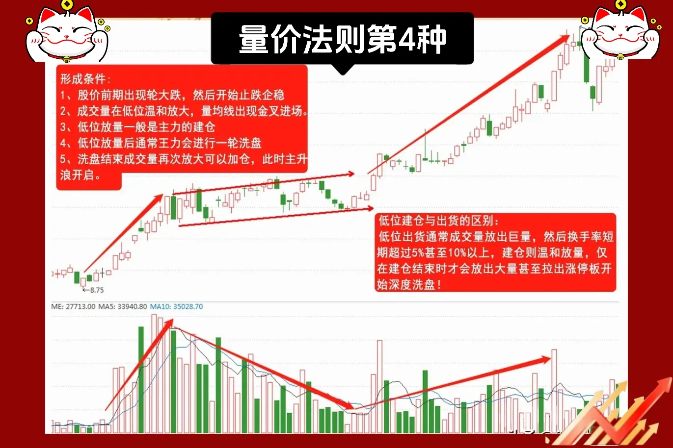 量价关系是基石中的基石