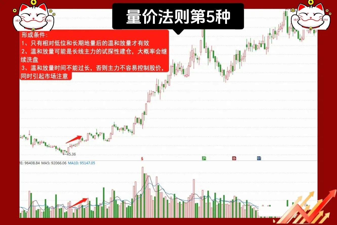 量价关系是基石中的基石