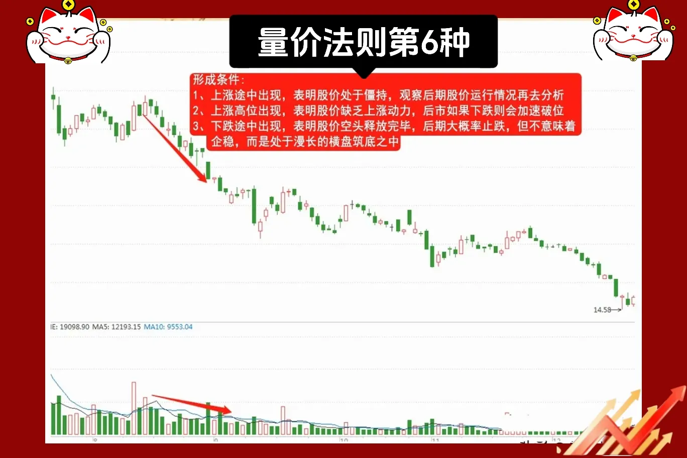量价关系是基石中的基石