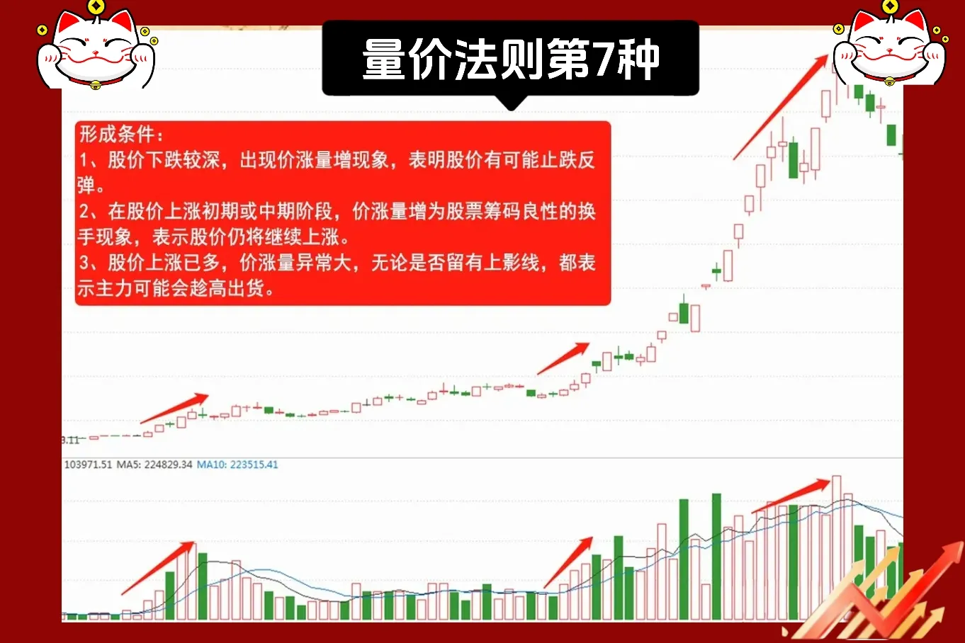 量价关系是基石中的基石