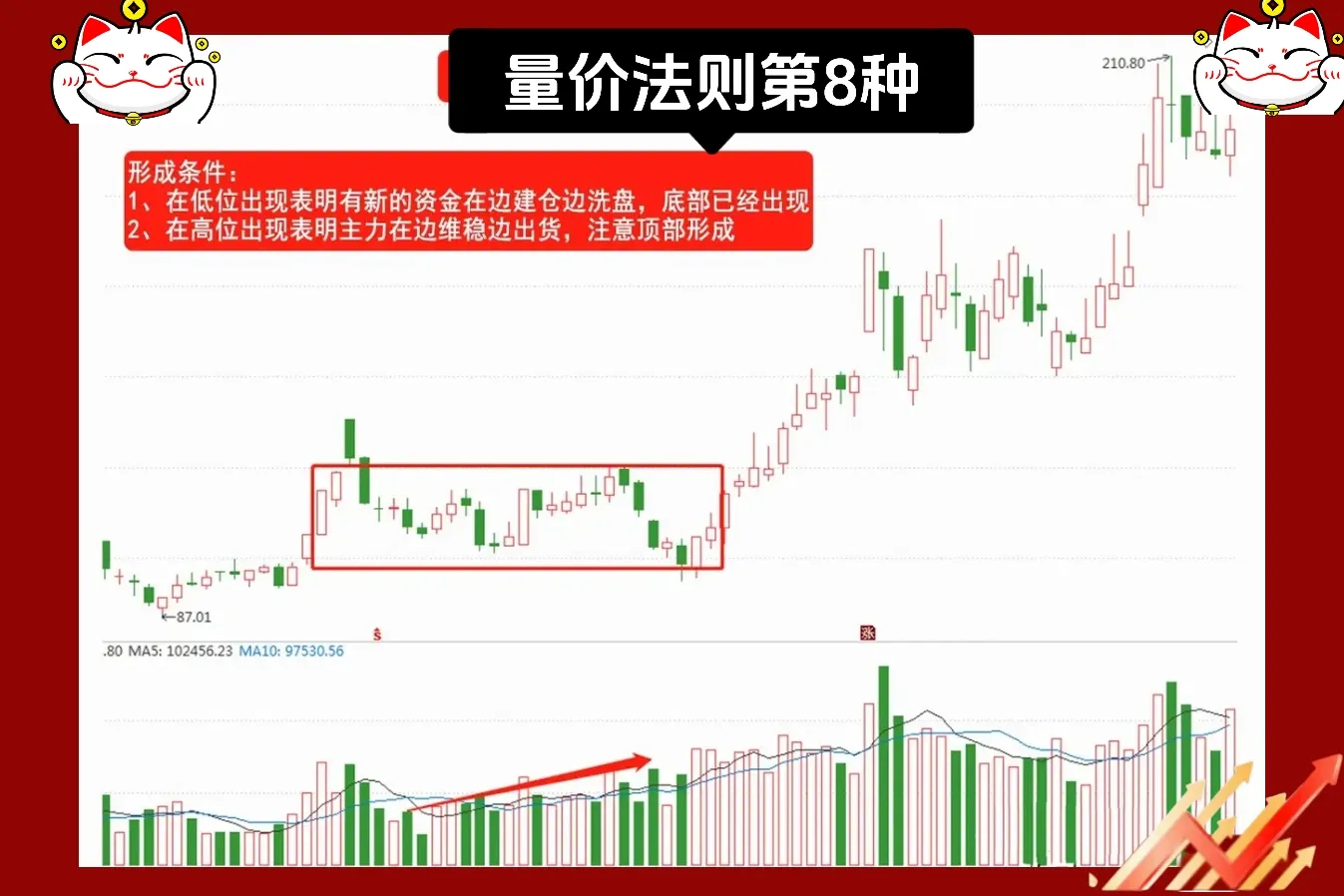 量价关系是基石中的基石