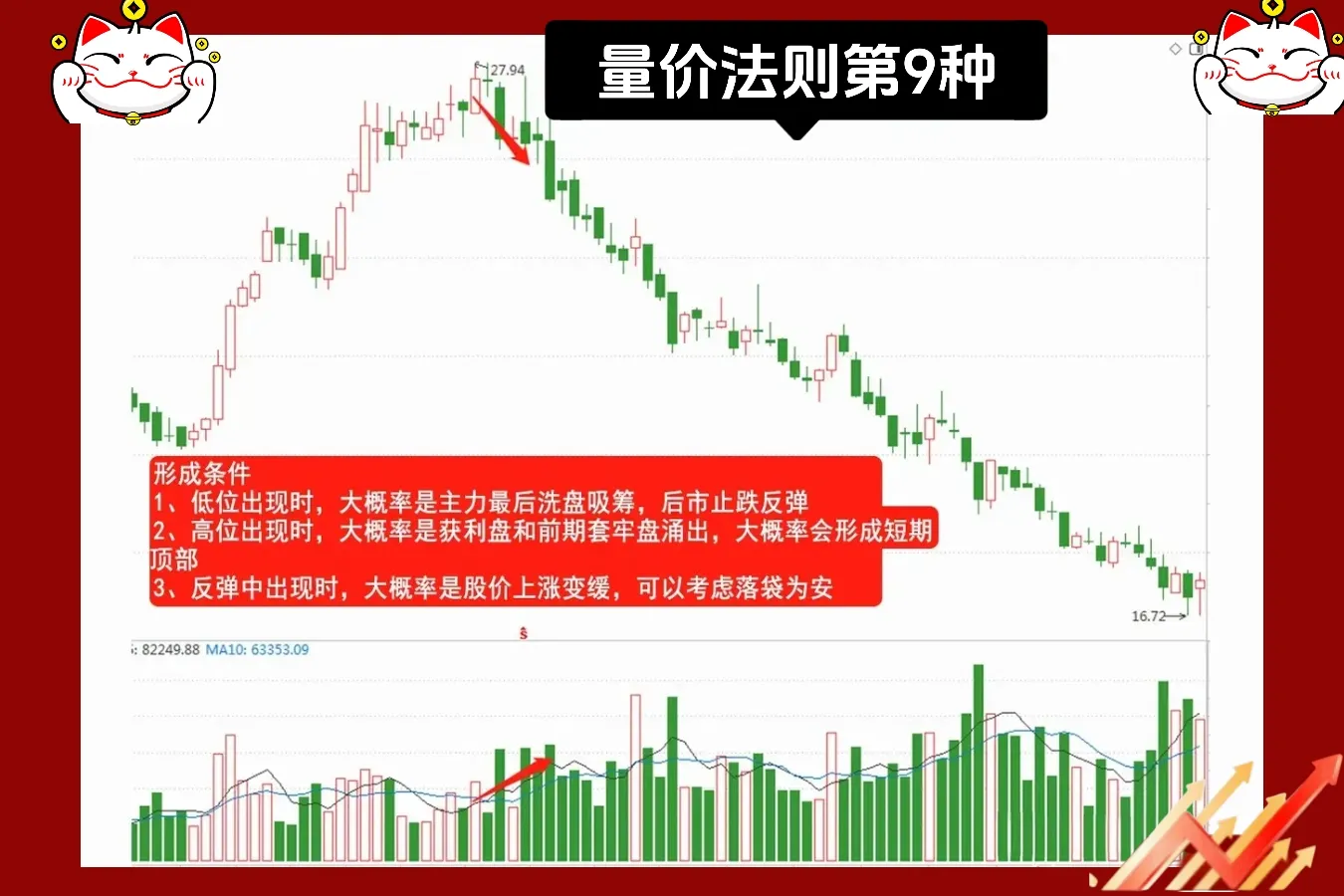 量价关系是基石中的基石