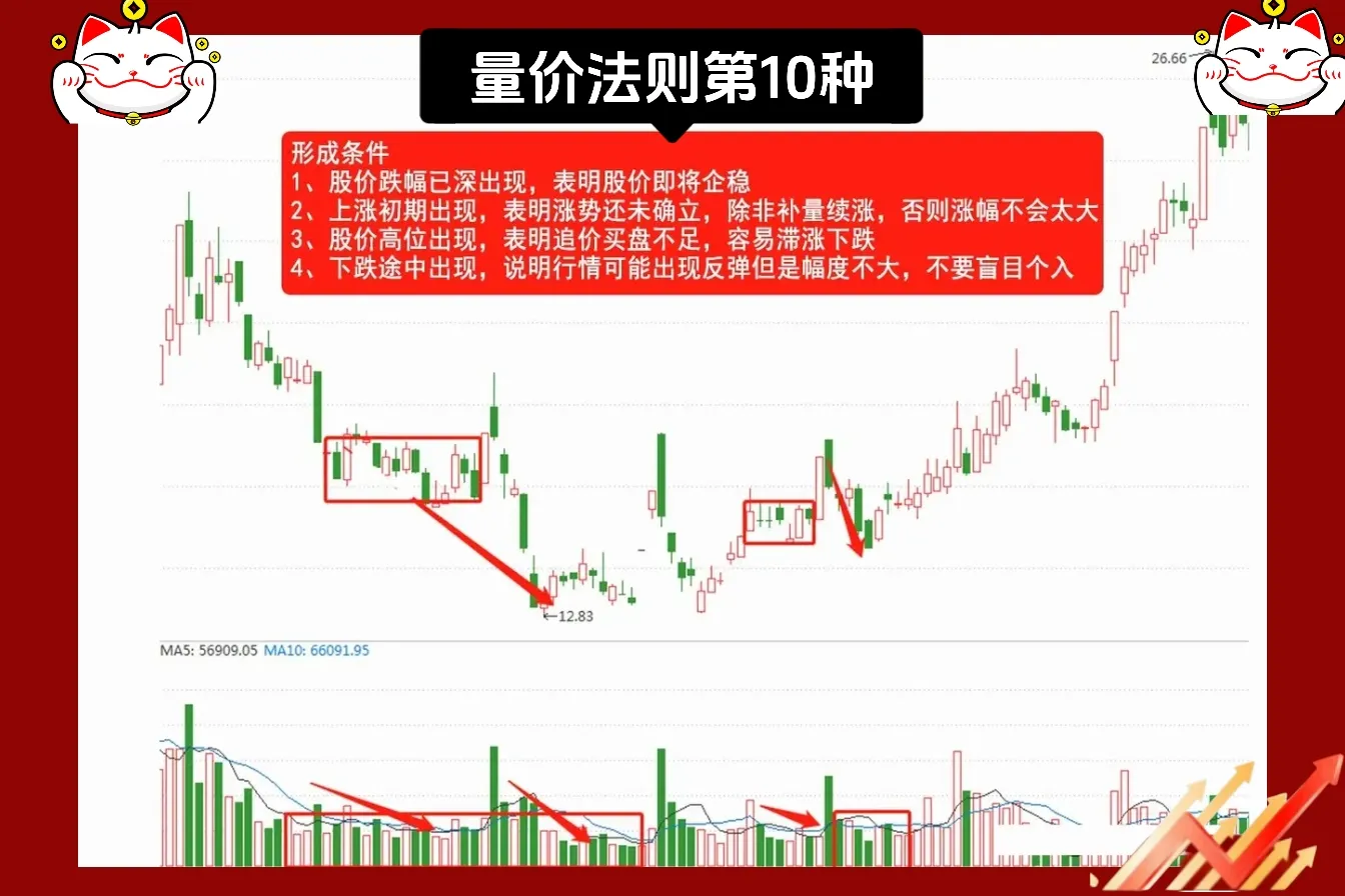 量价关系是基石中的基石