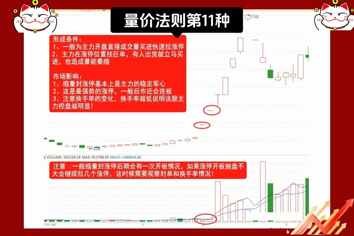 量价关系是基石中的基石