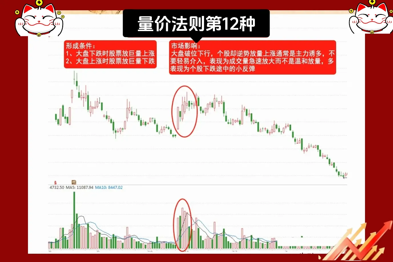 量价关系是基石中的基石