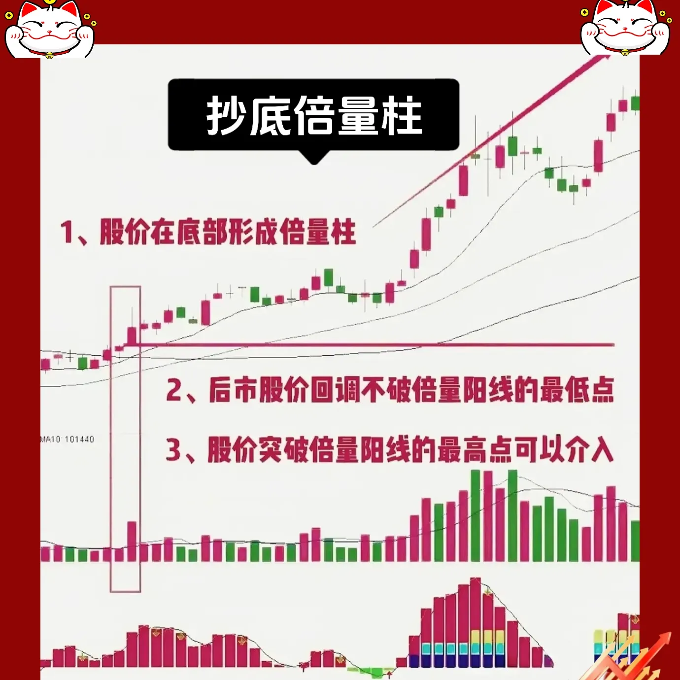 “抄底倍量柱”的K线形态