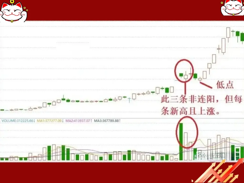 涨停分析