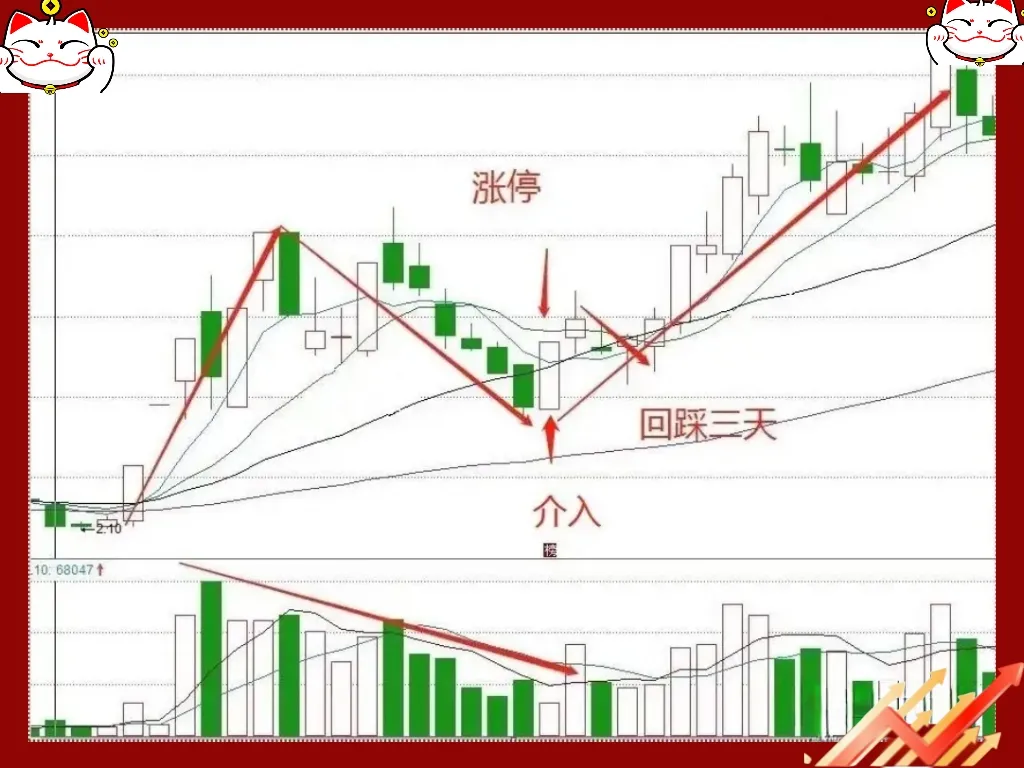 涨停分析