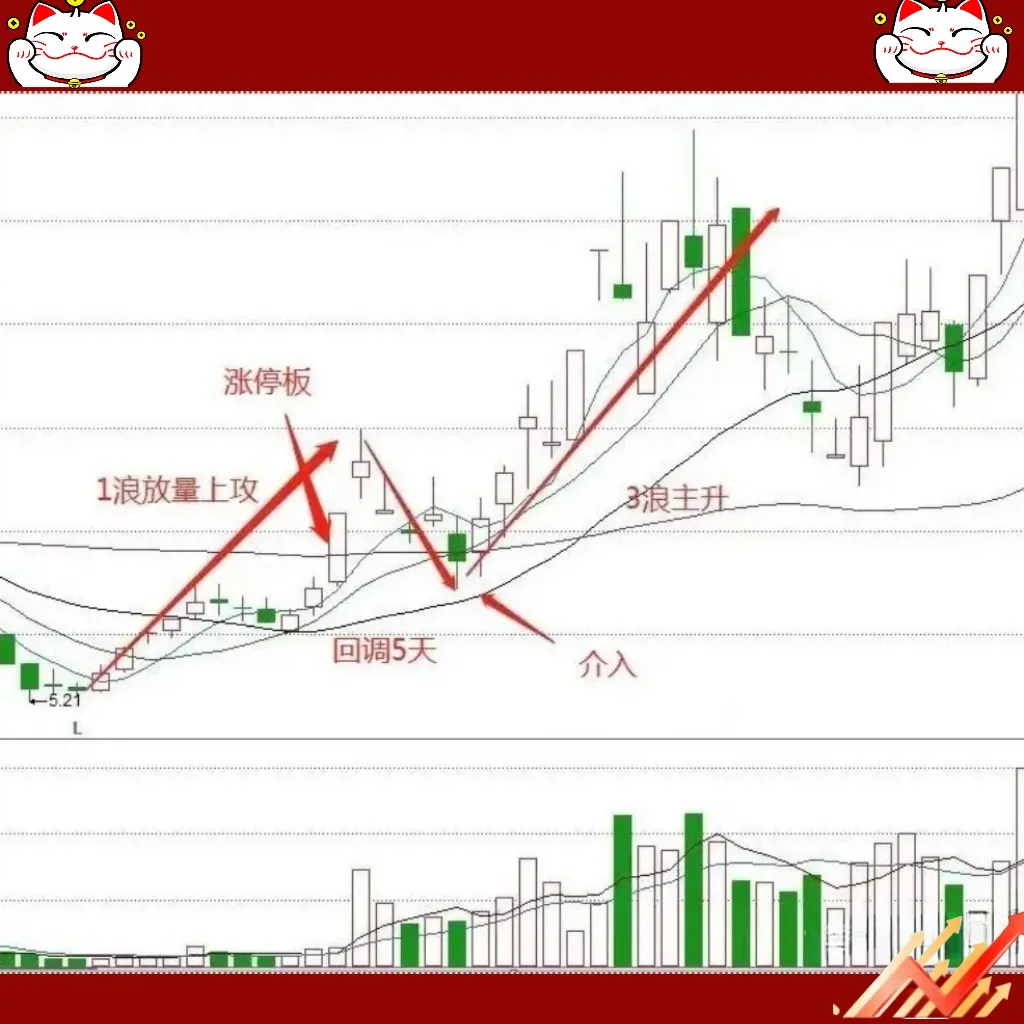 涨停分析