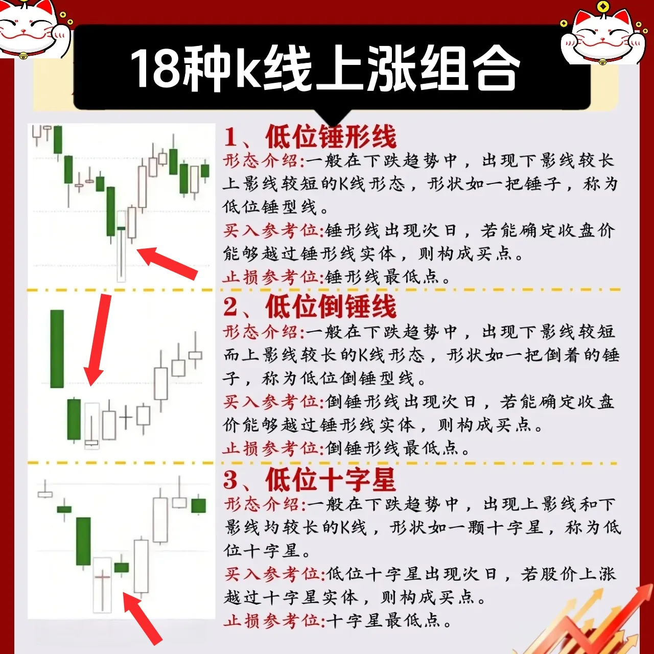 K线组合