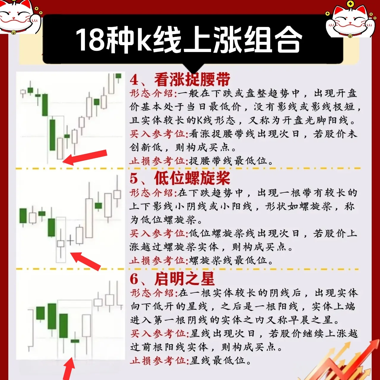 K线组合