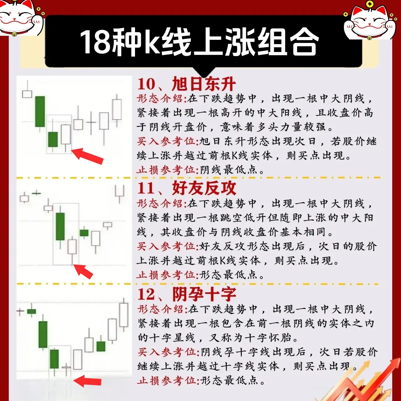 K线组合