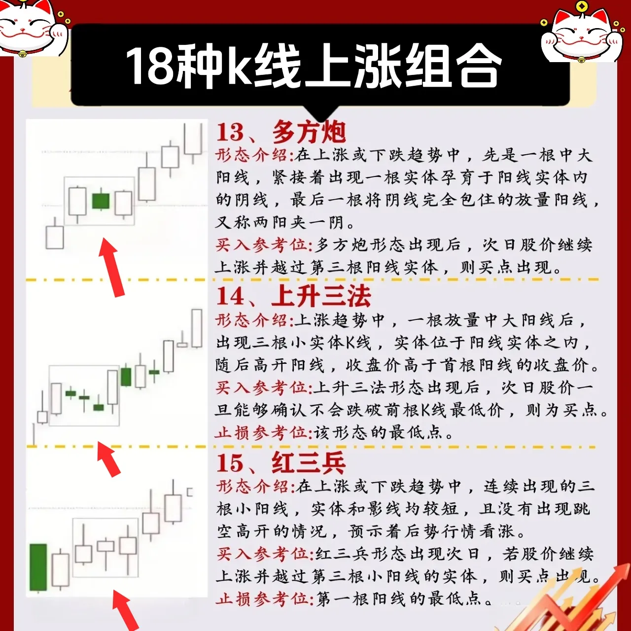 K线组合