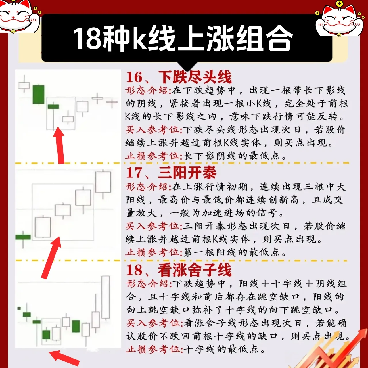 K线组合