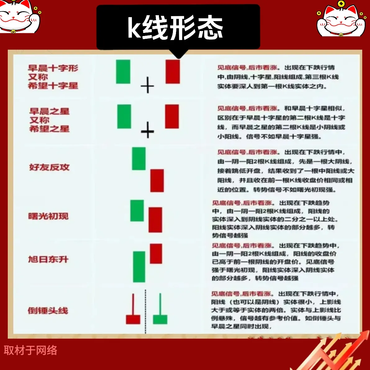 K线组合