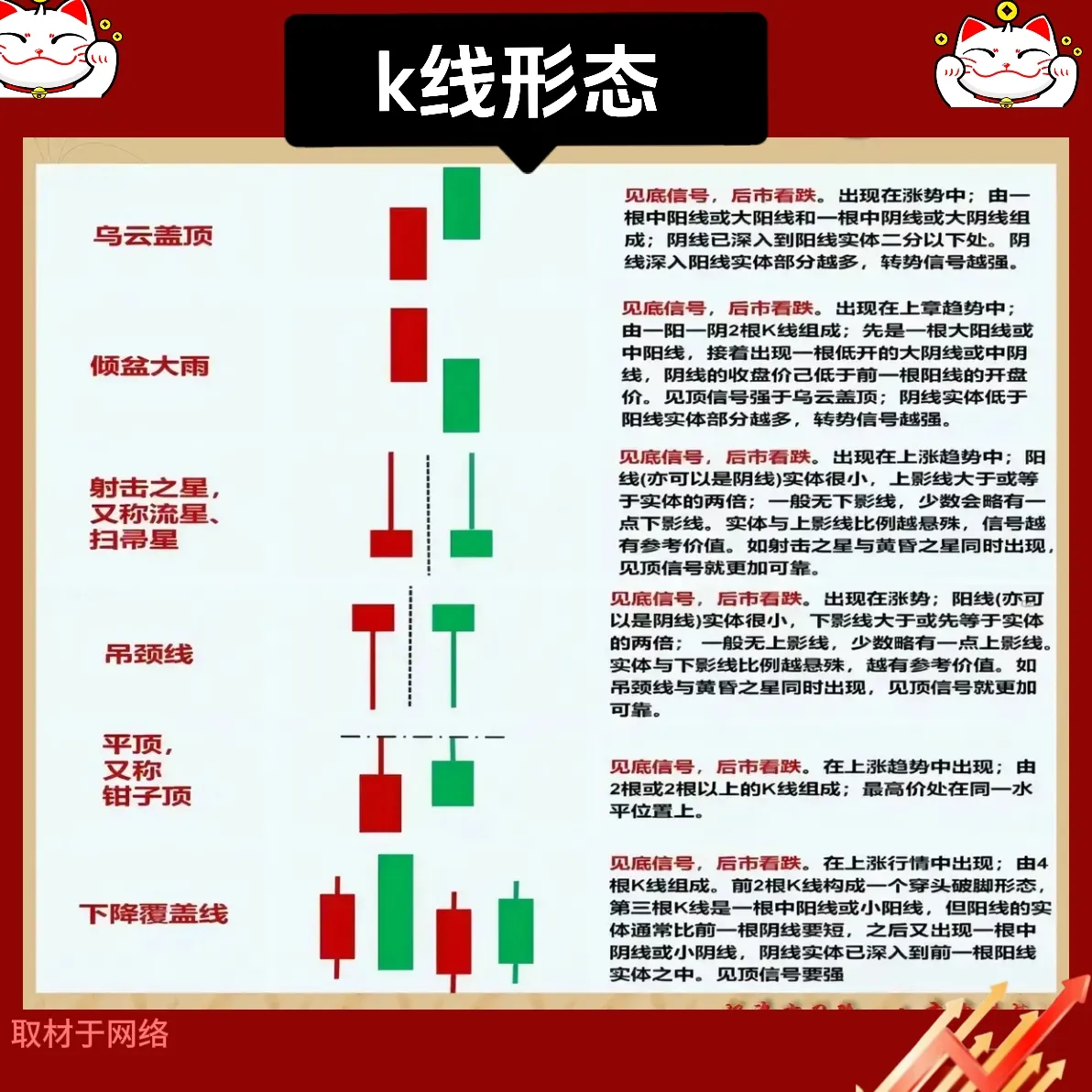 K线组合
