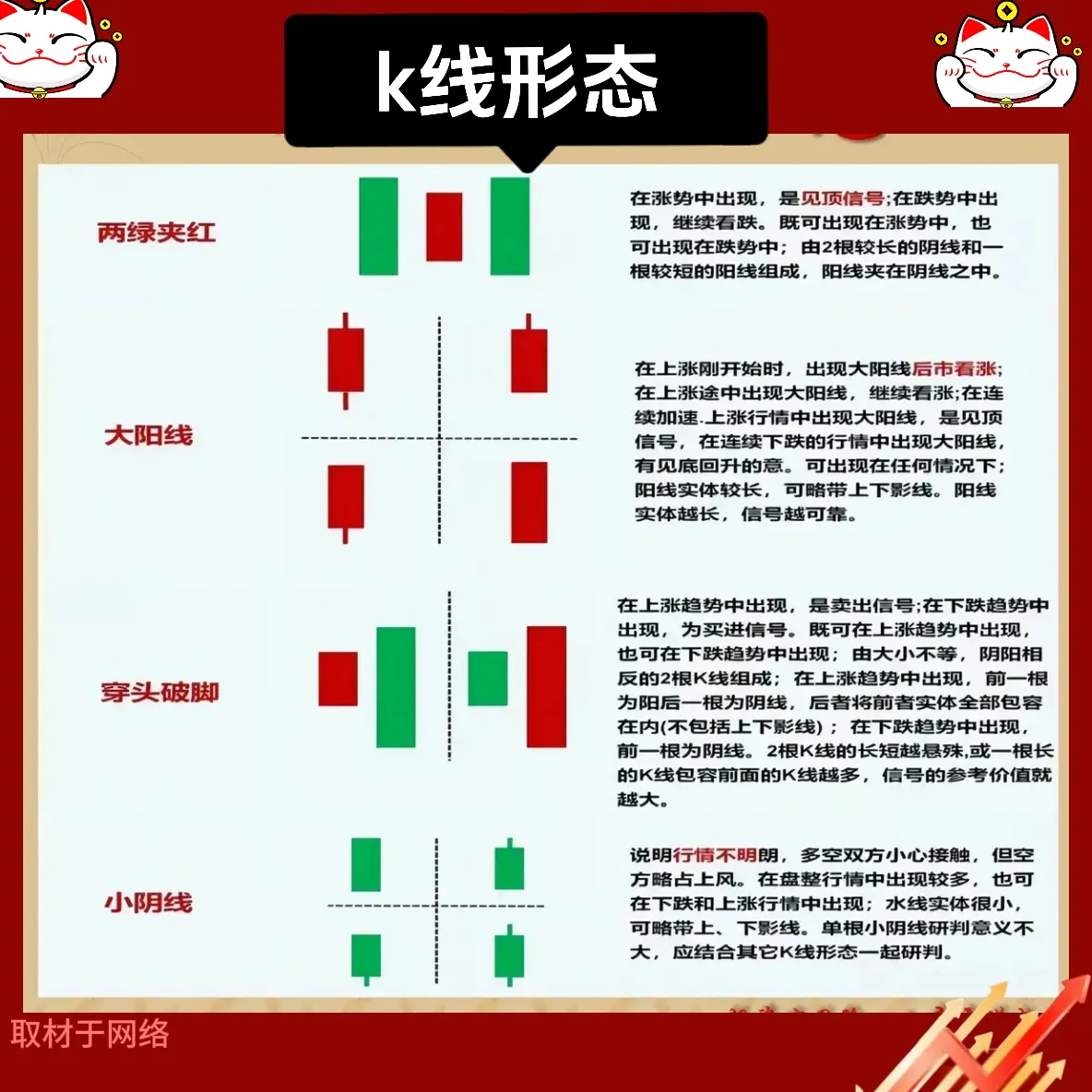 K线组合