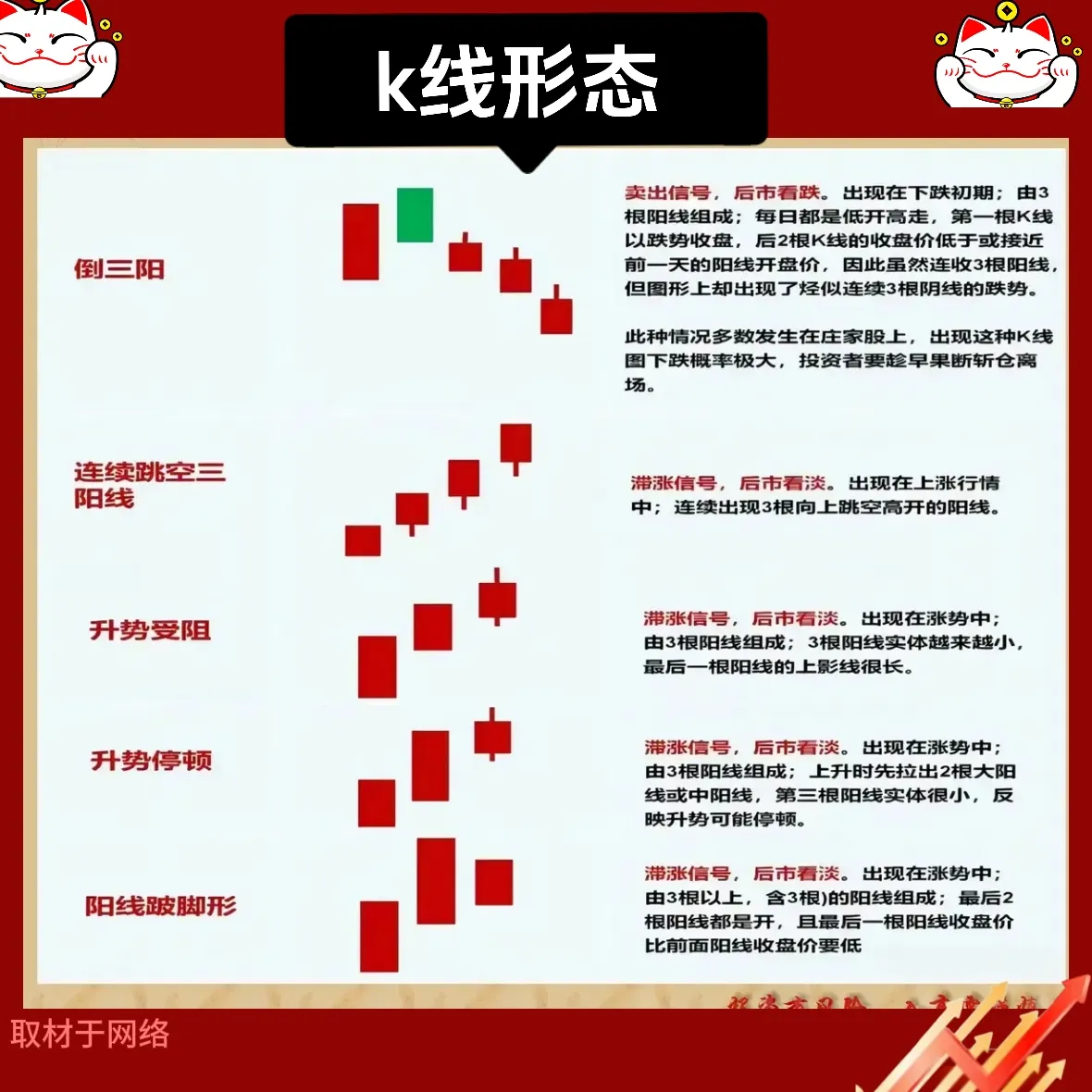K线组合
