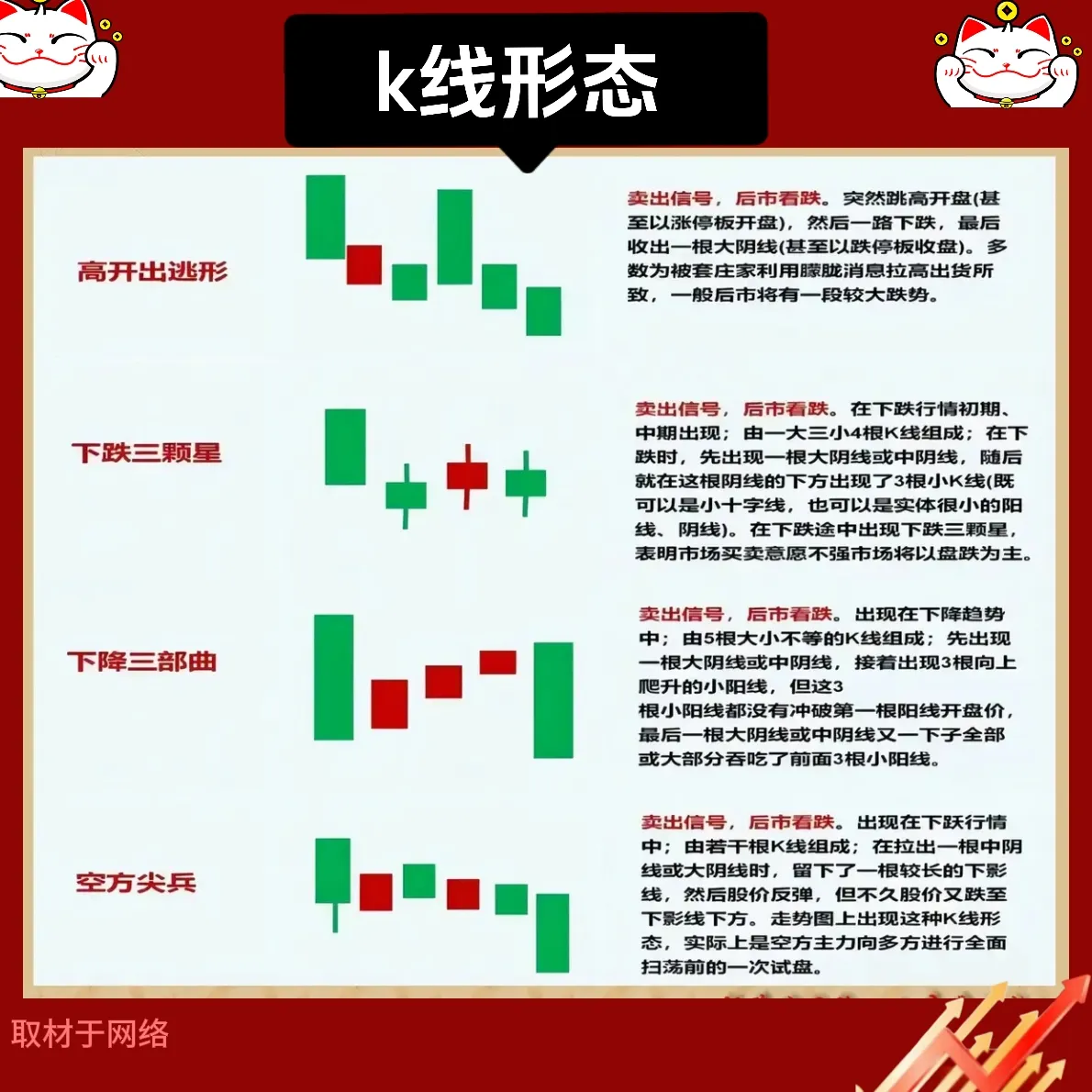 K线组合