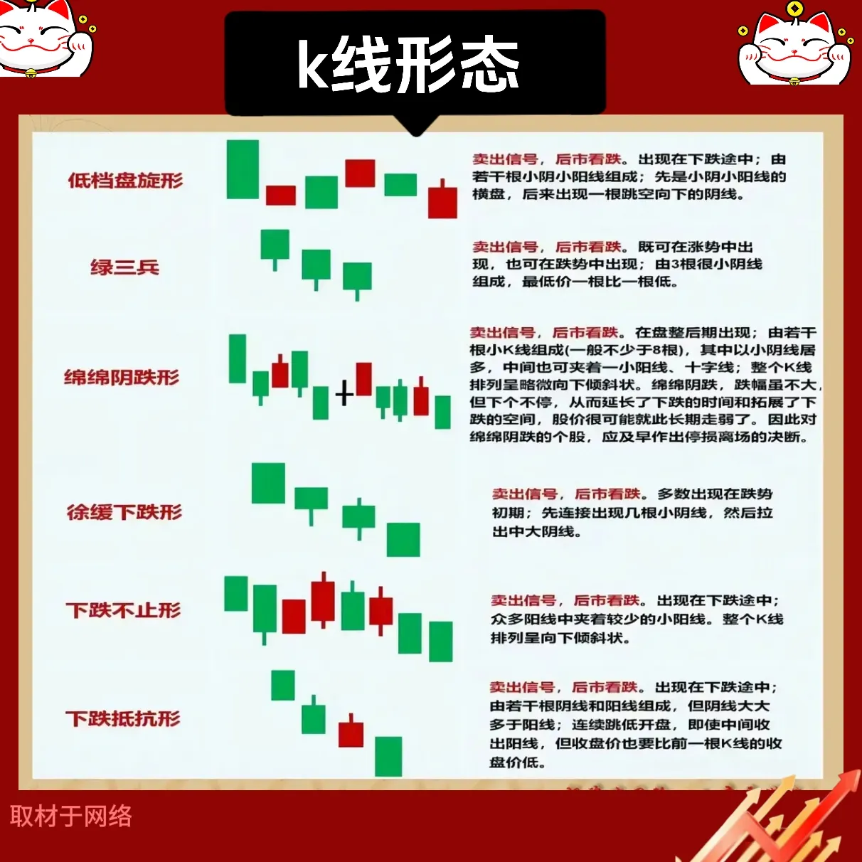 K线组合