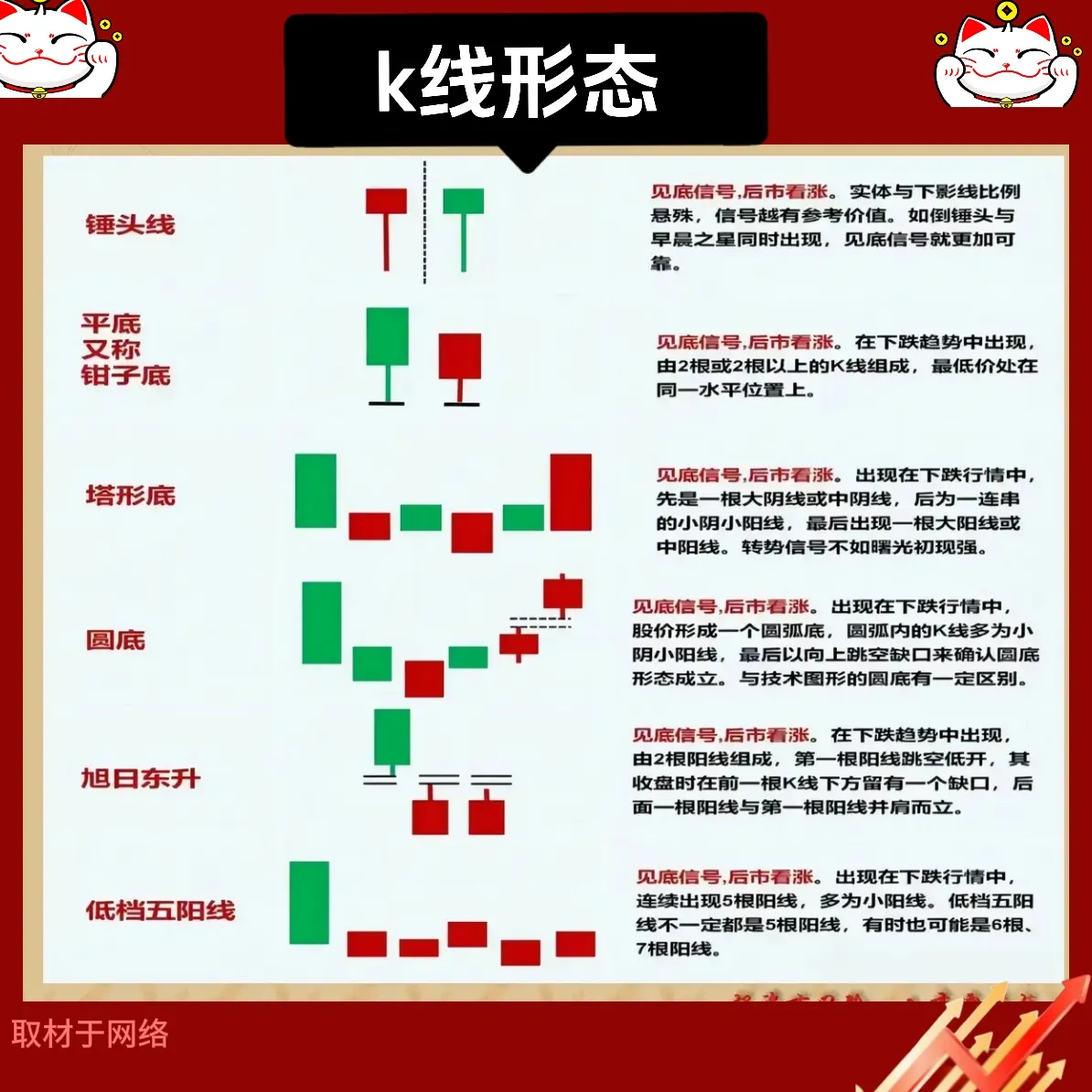 K线组合