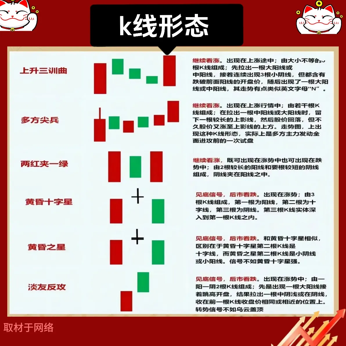 K线组合