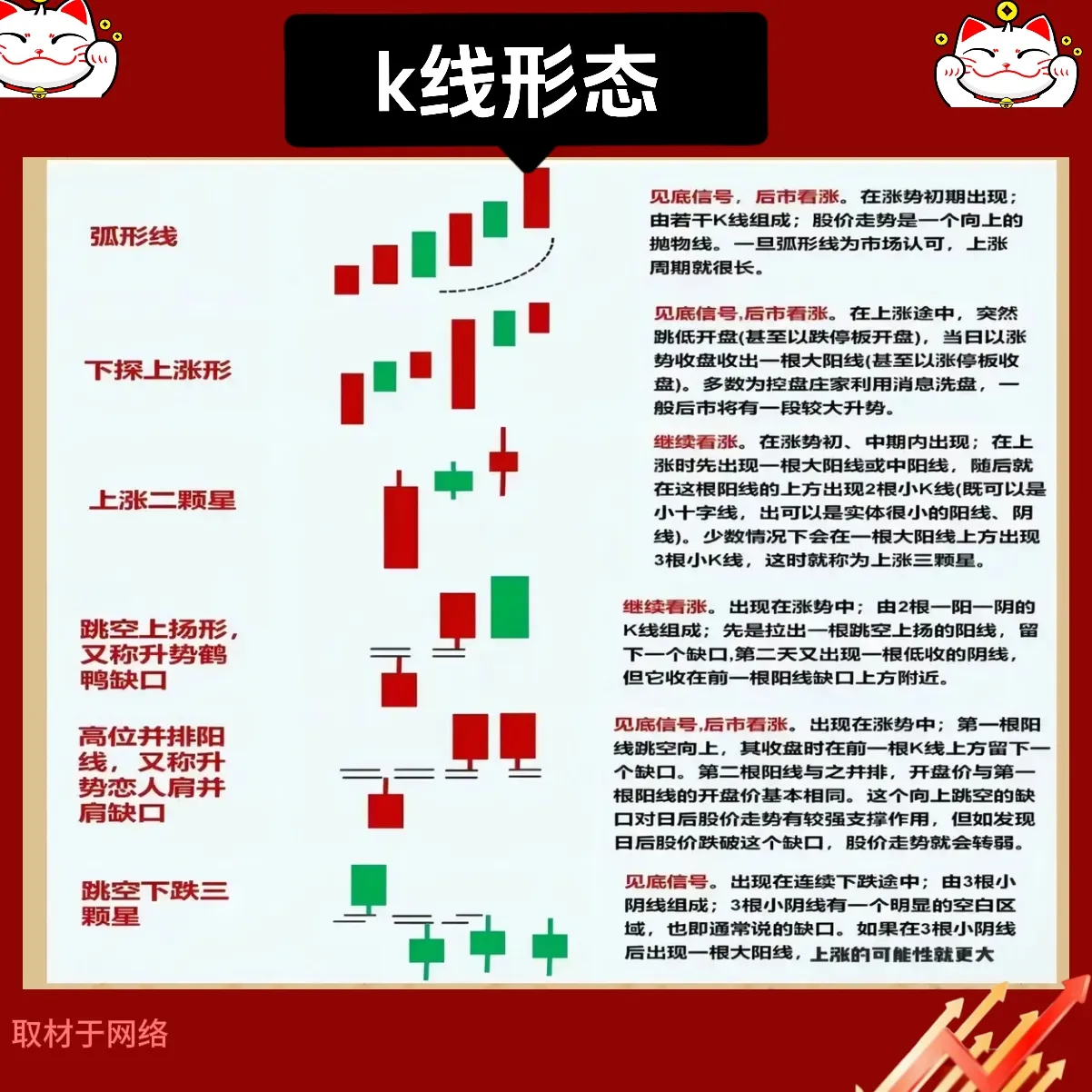 K线组合