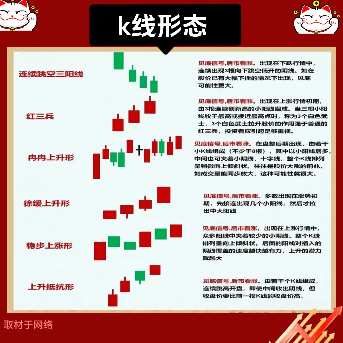 K线组合