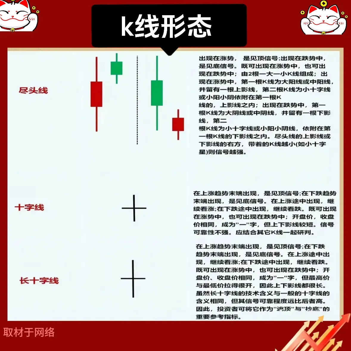 K线组合