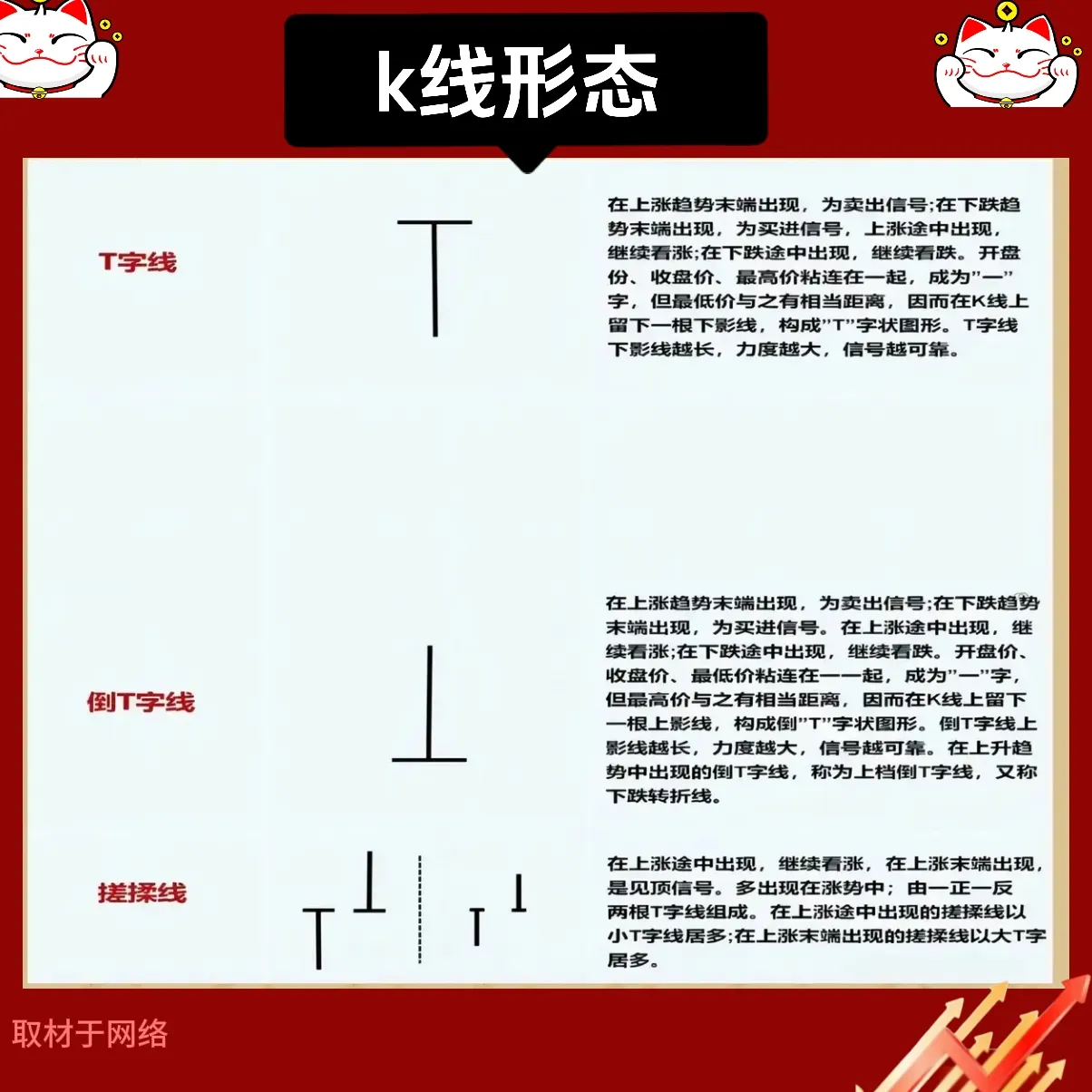 K线组合