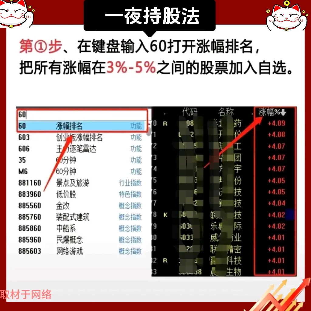 “一夜持股法”的八大精髓要点