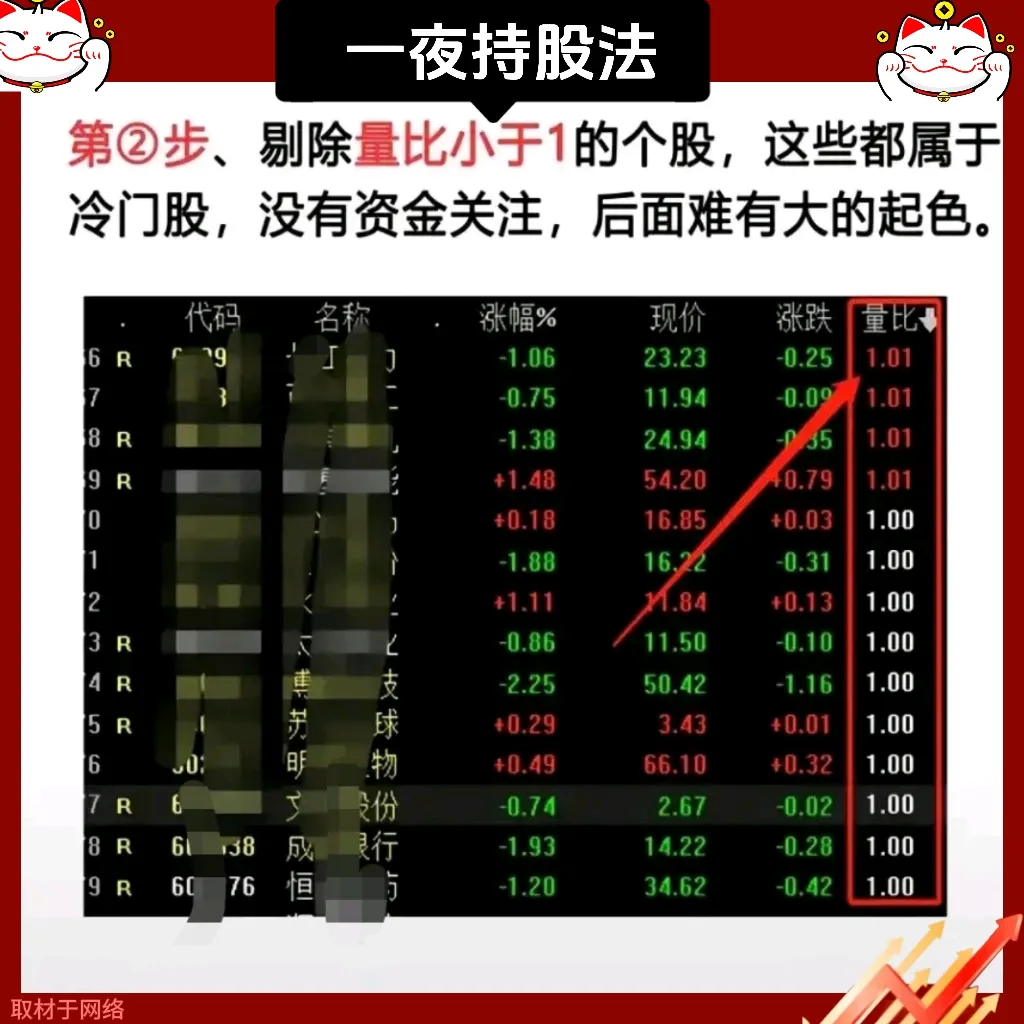 “一夜持股法”的八大精髓要点