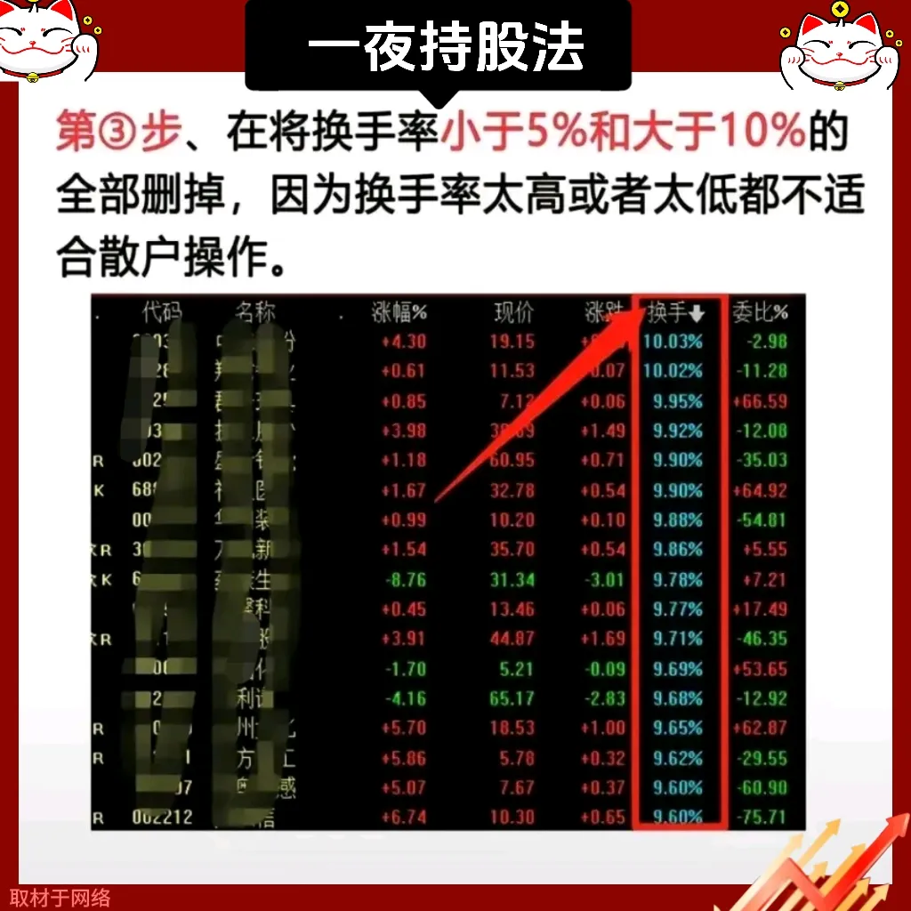 “一夜持股法”的八大精髓要点