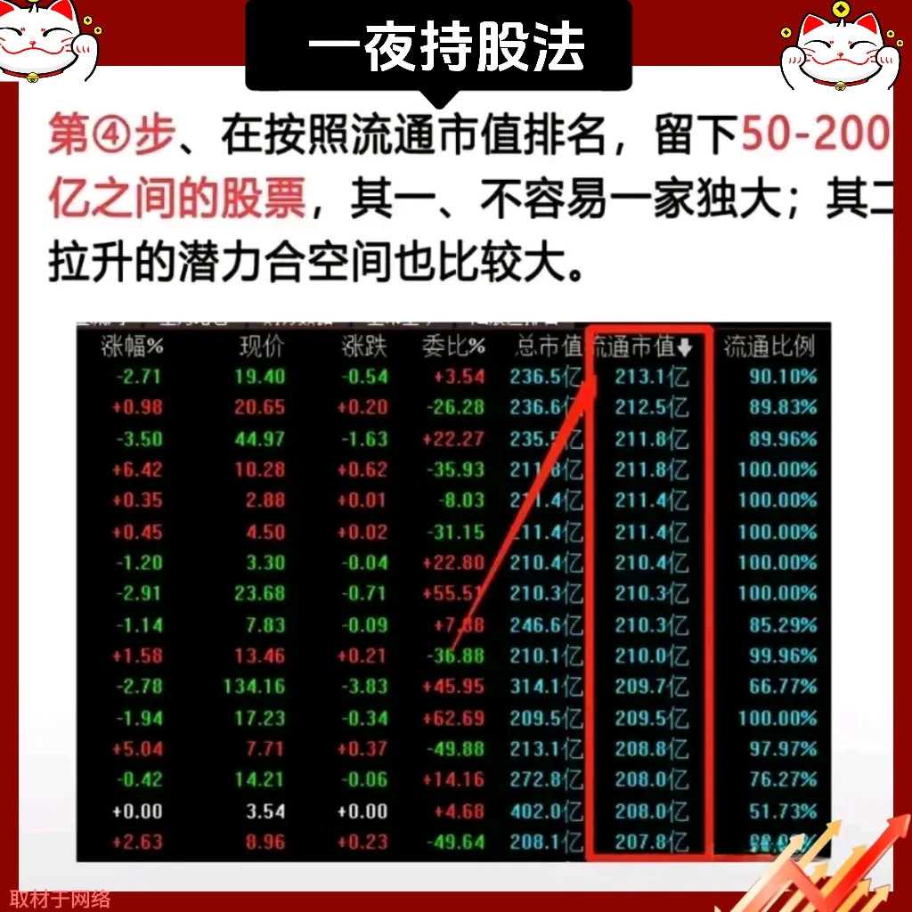 “一夜持股法”的八大精髓要点