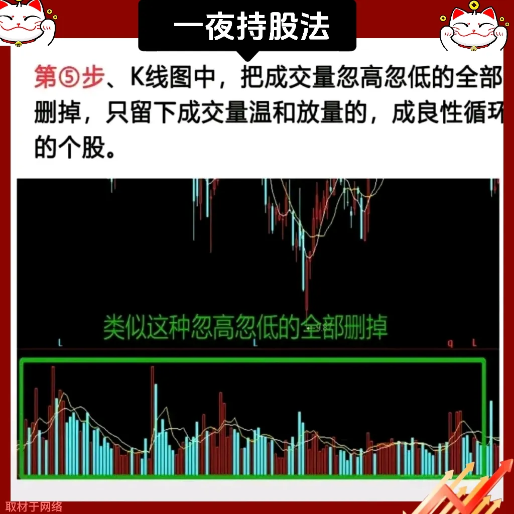 “一夜持股法”的八大精髓要点