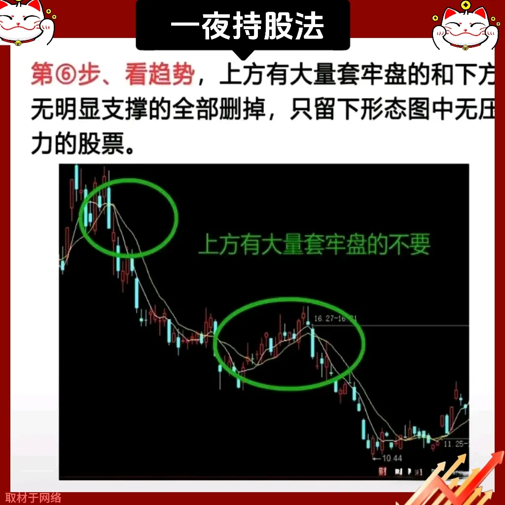 “一夜持股法”的八大精髓要点