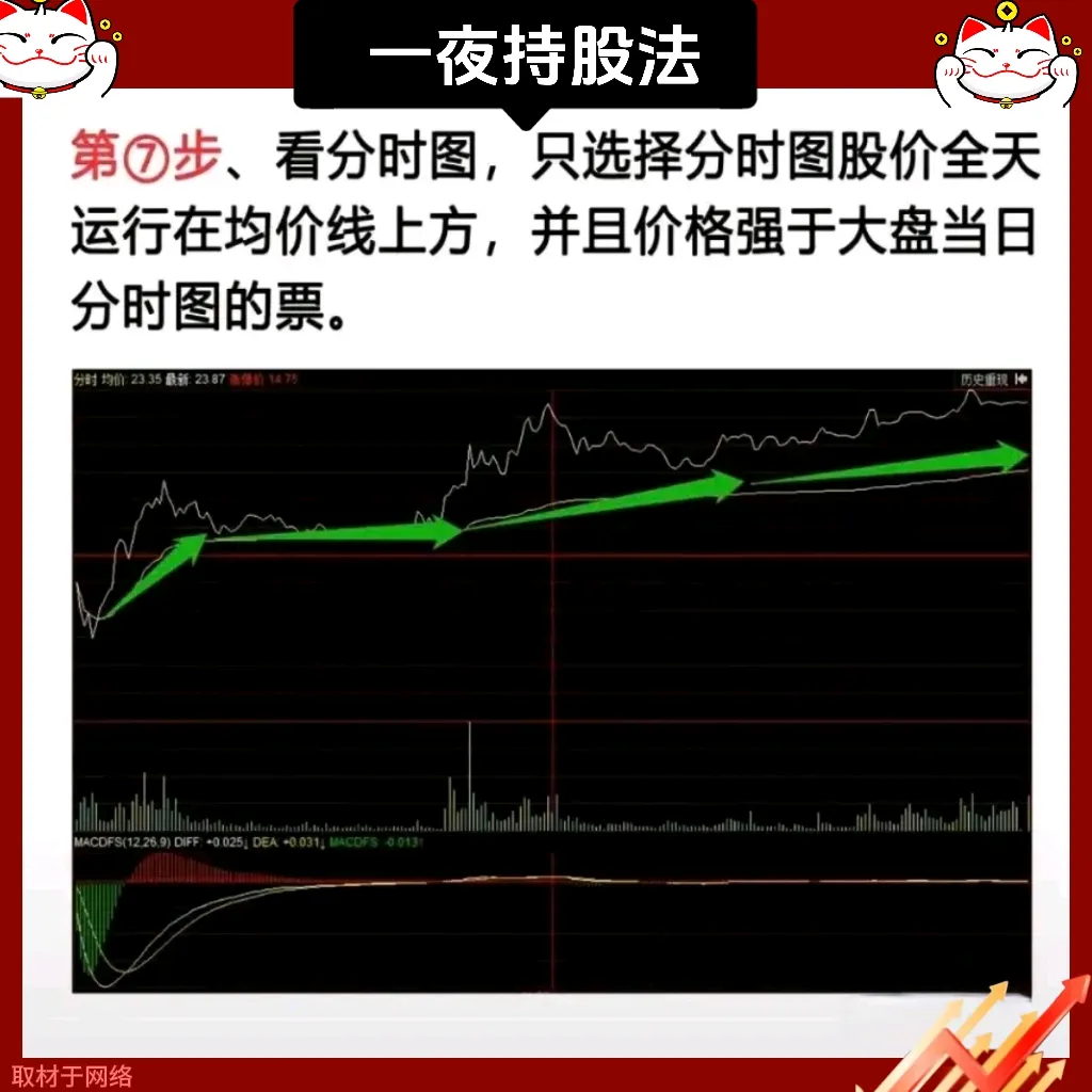 “一夜持股法”的八大精髓要点