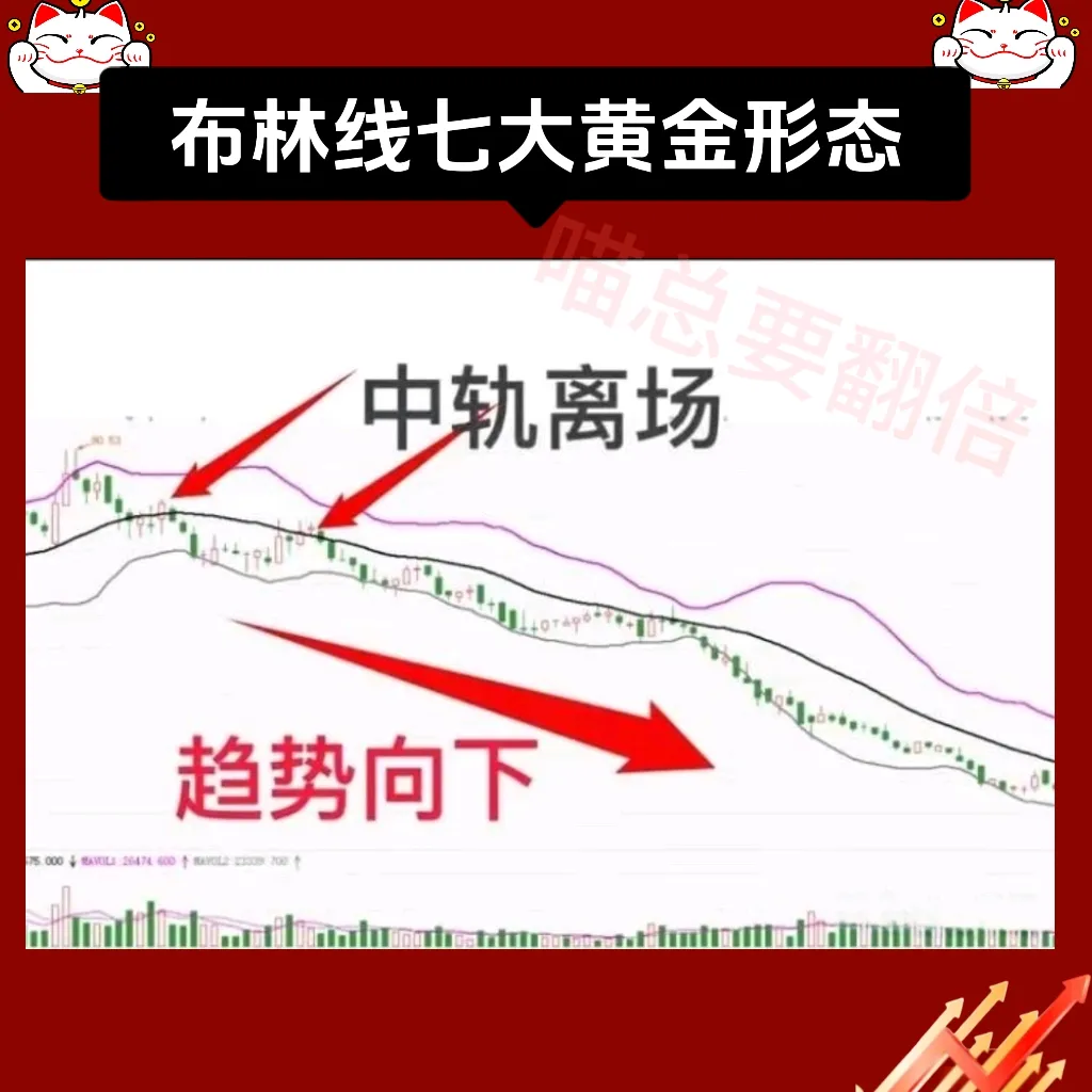 七大布林线战法