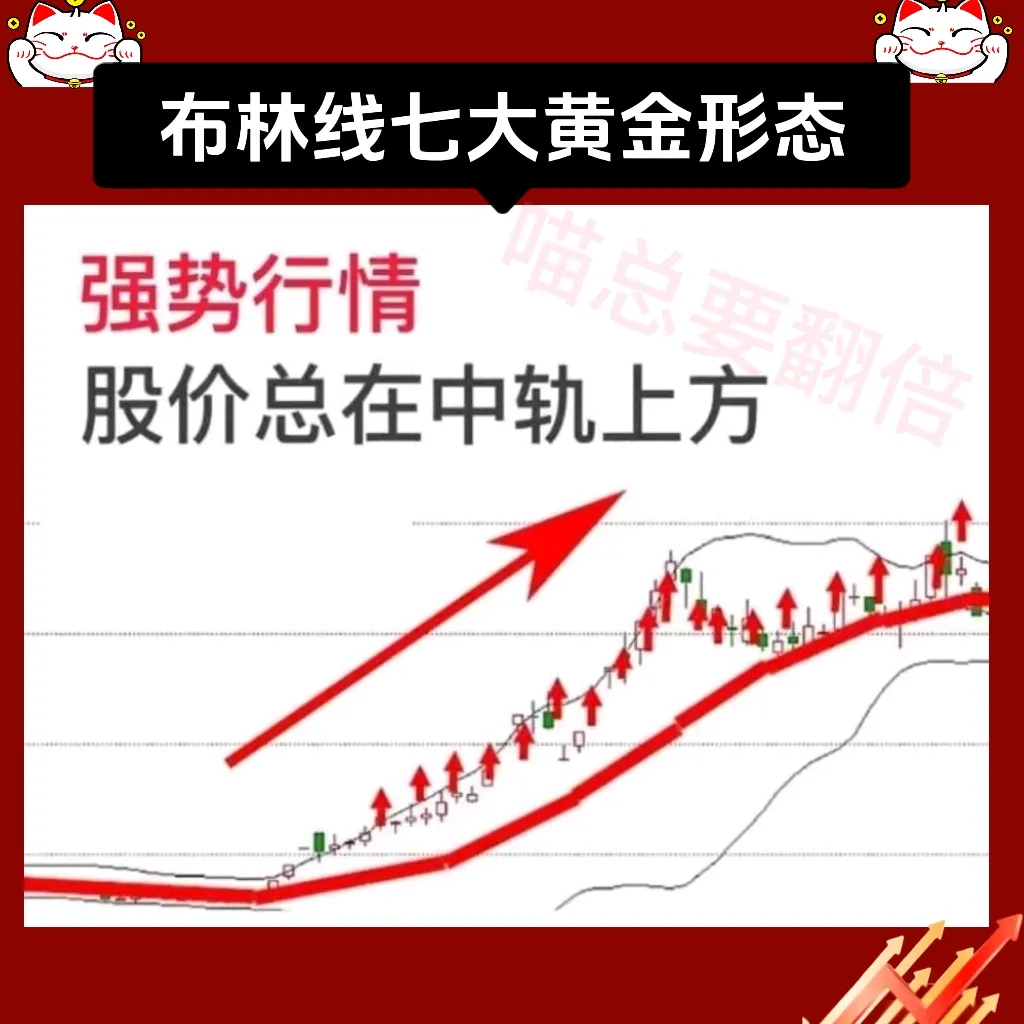 七大布林线战法