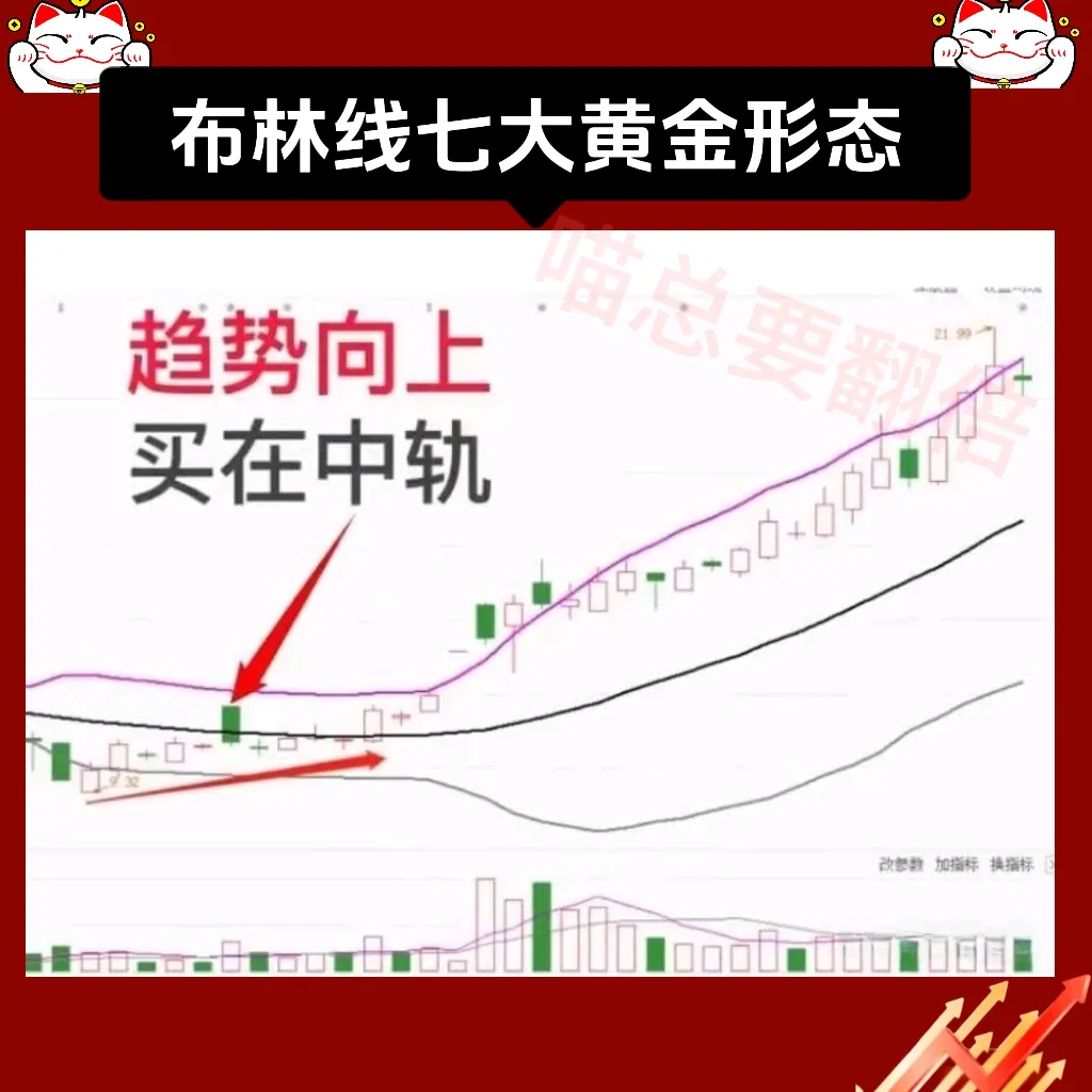 七大布林线战法
