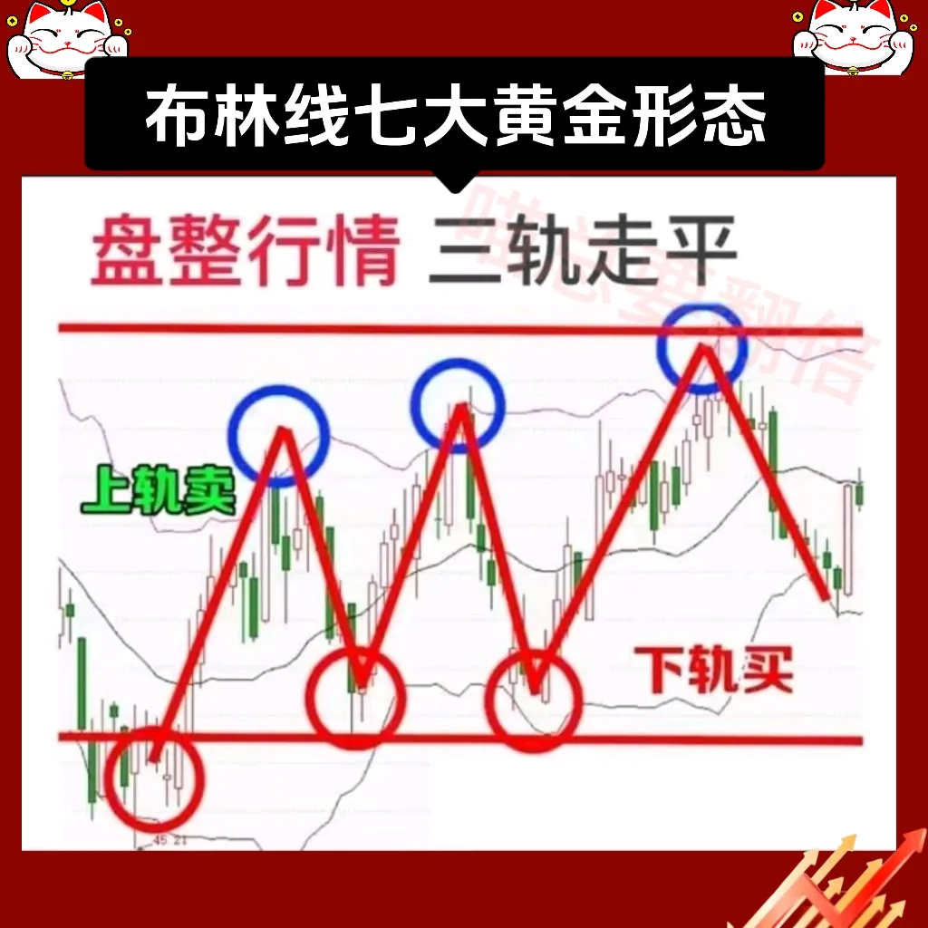 七大布林线战法
