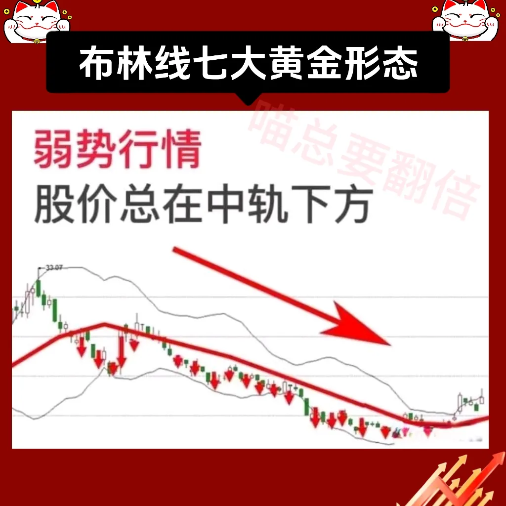 七大布林线战法