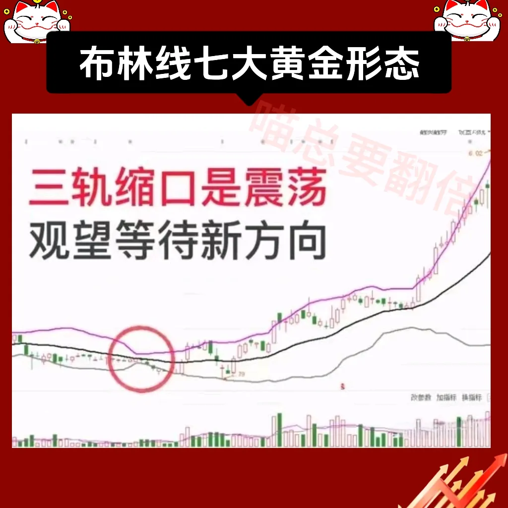 七大布林线战法