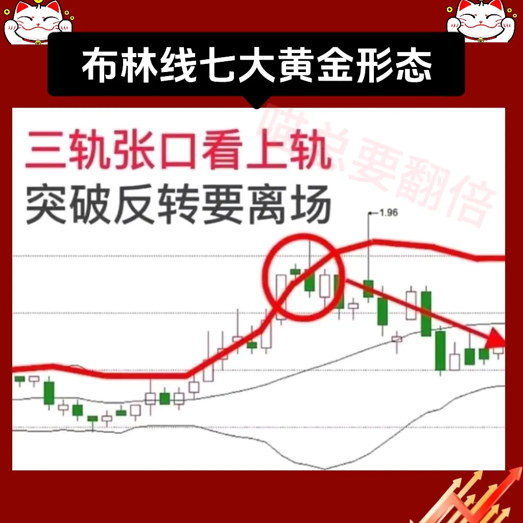 七大布林线战法