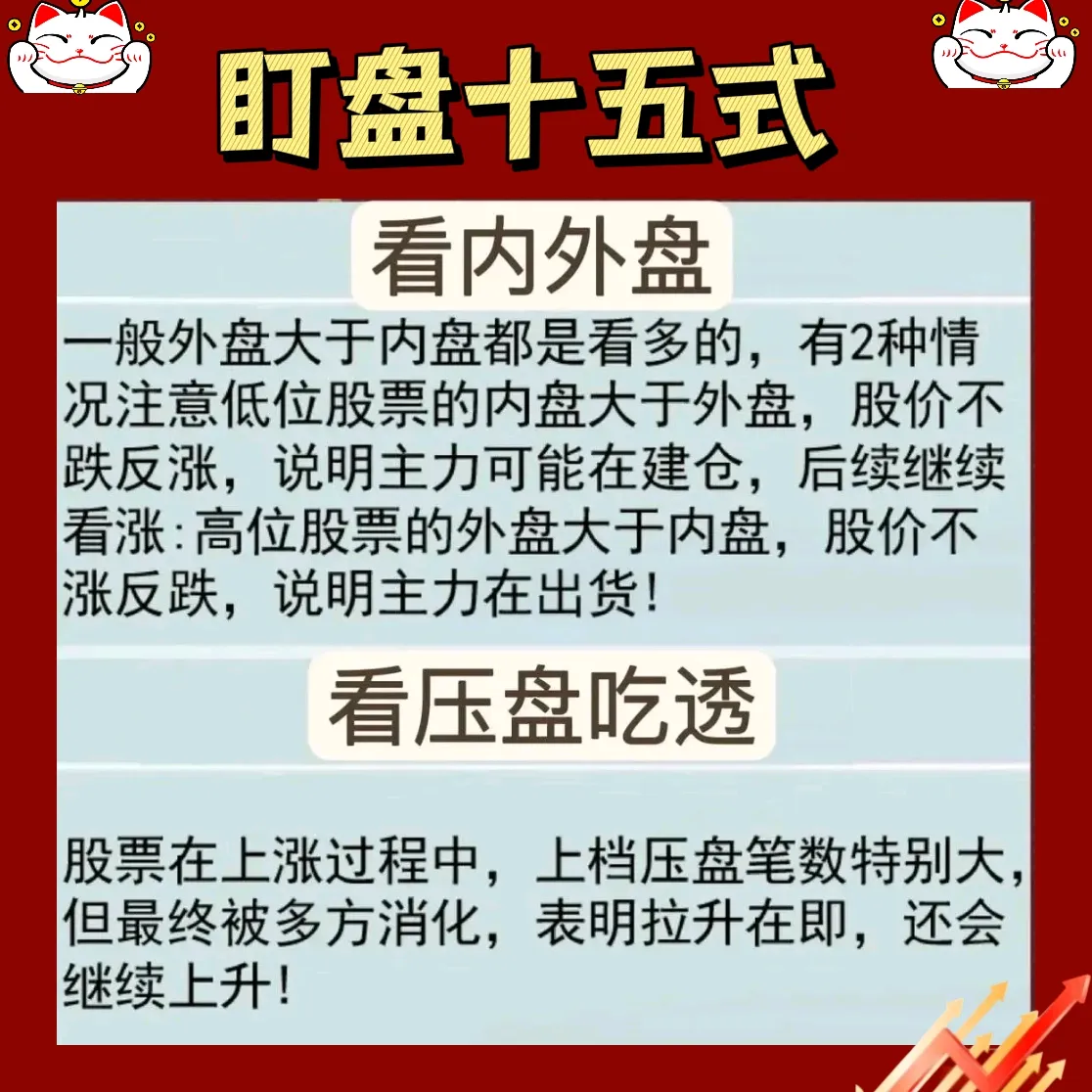 “盯盘十五式”