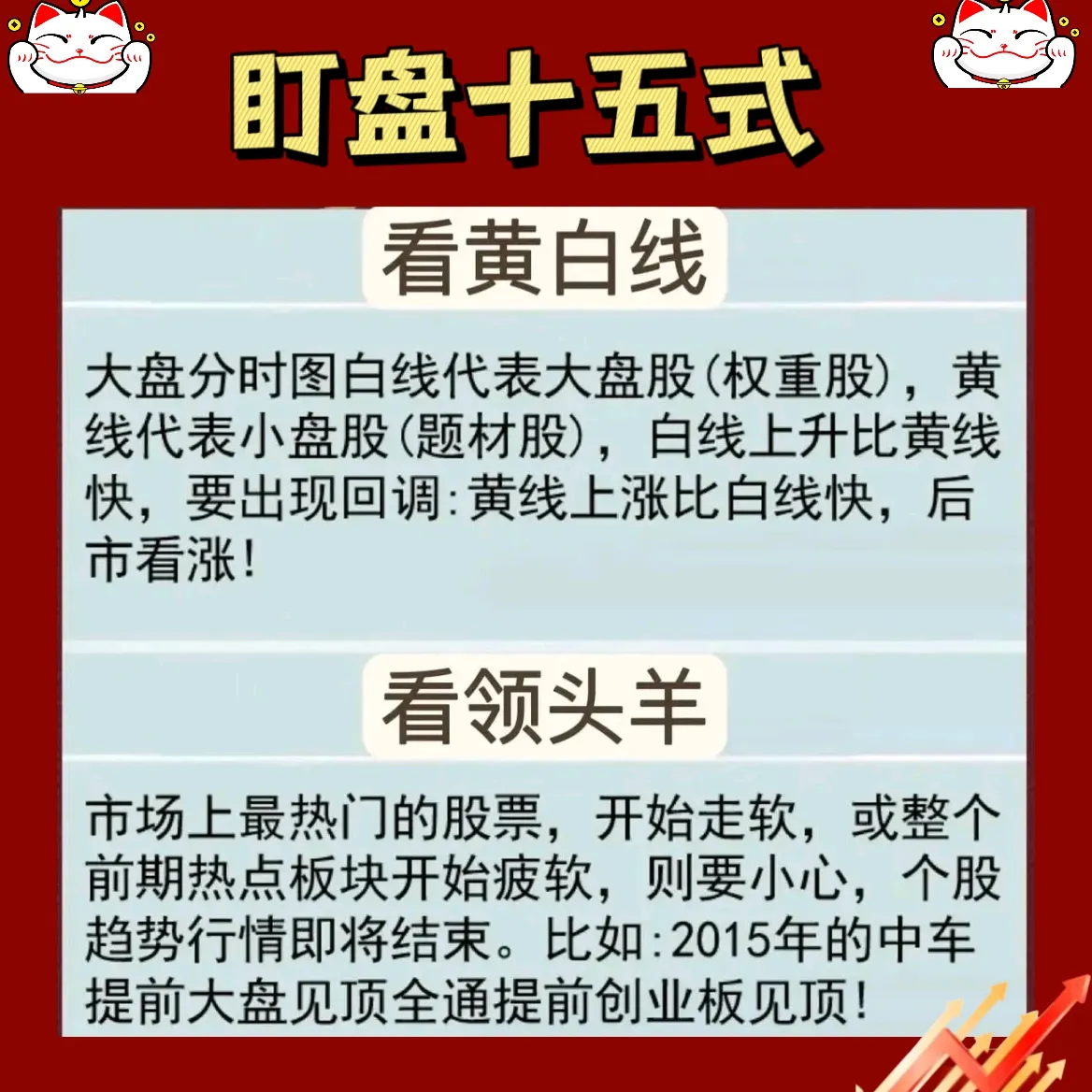 “盯盘十五式”