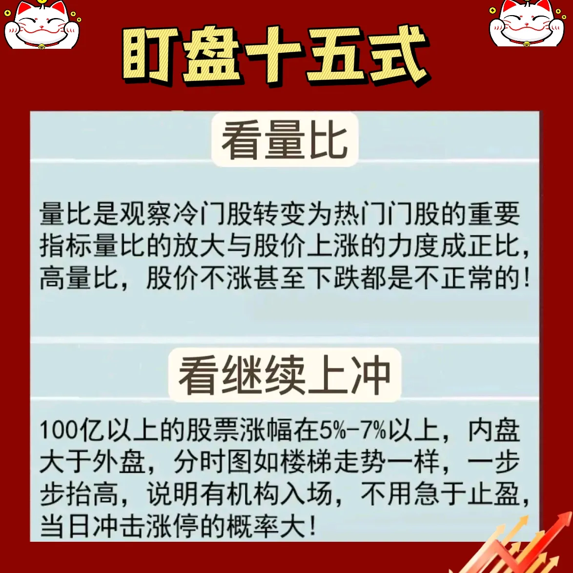 “盯盘十五式”