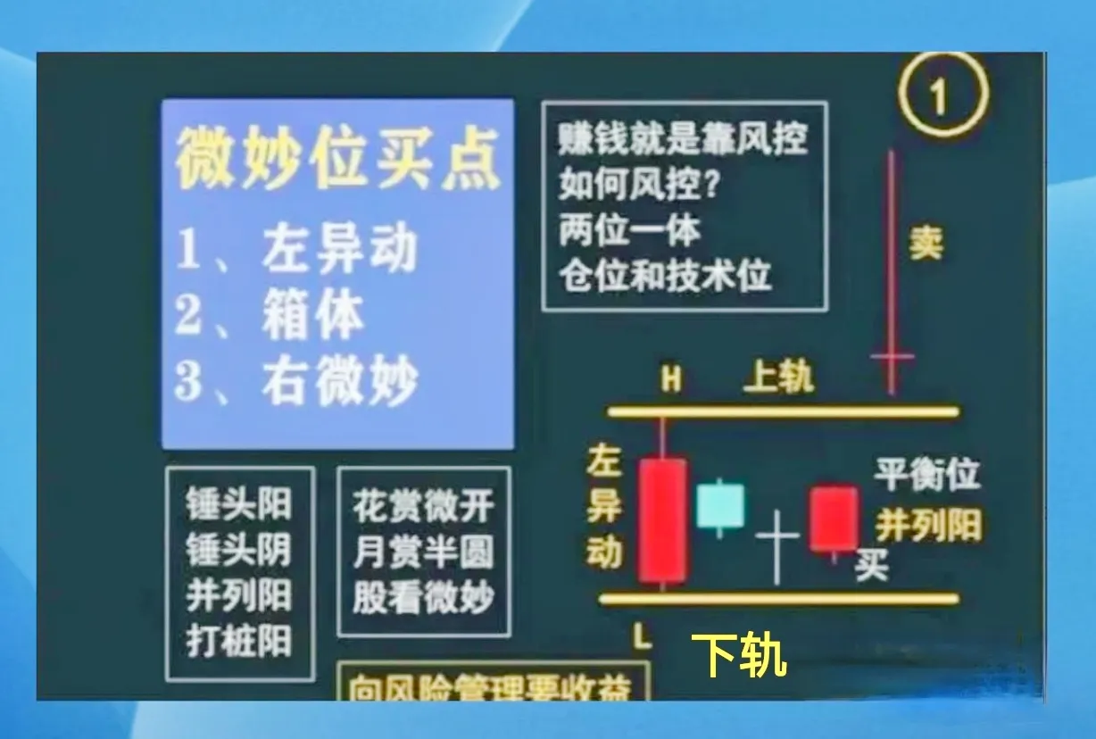 炒股技巧
