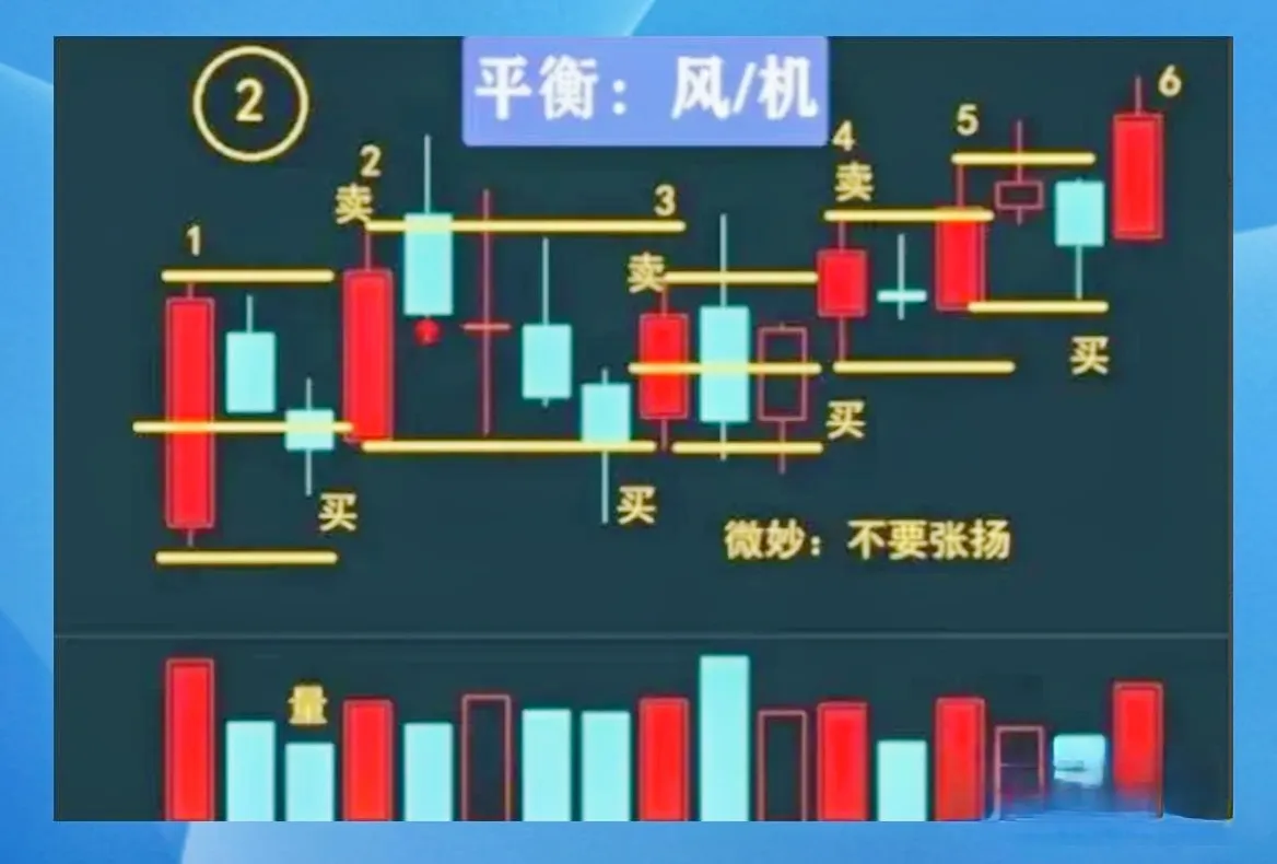 炒股技巧